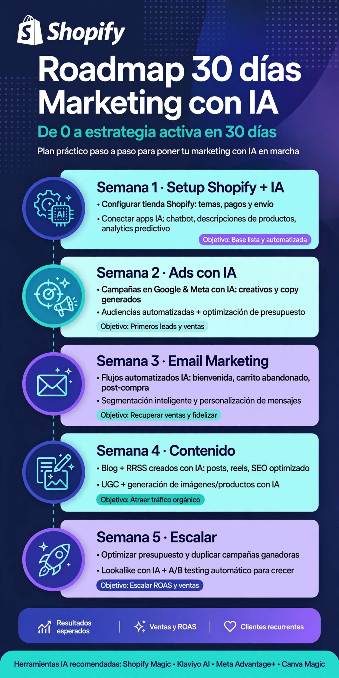 Marketing con IA: Creá contenido en minutos y vendé más en 30 días
